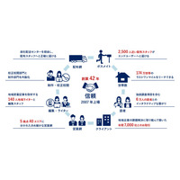 【株式会社地域新聞社】「個人投資家向けオンライン会社説明会」登壇のお知らせ