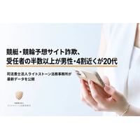 競艇・競輪予想サイト詐欺、受任者の半数以上が男性・4割近くが20代――司法書士法人ライトストーン法務事務所が最新データを公開