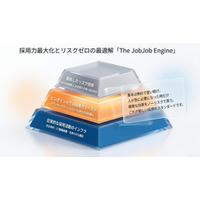 求人サイト「JobJob」、採用をブーストする完全成果報酬型の「スポンサープラン」を新リリース！