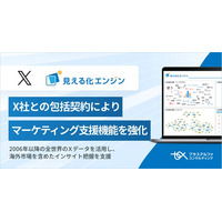 生成AI搭載 顧客の声活用プラットフォーム 「見える化エンジン」、X社との包括契約によりマーケティング支援機能を強化
