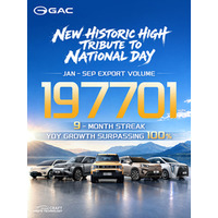GAC、1～9月に19万7,000台を輸出、前年同月比2倍超を9か月連続で達成