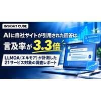 【グラッドキューブ】マーケティングメディア「 INSIGHT CUBE 」にて、「AI に引用された回答は言及率3.3倍」となる LLMOA（エルモア）実測調査レポートを公開