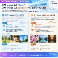 【GPT Image 2.5 Flare/GPT Image 2.5 Sunburst】自治体AI zevoに新たな画像生成が可能なLLMが2026年10月7日水曜日に追加！