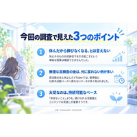 「VTuberは休むと伸びなくなる」は本当か？ TubeSakuが約9,000チャンネル・休止2万件の活動履歴を分析