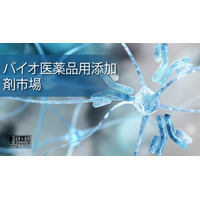 バイオロジックエクスキシベント市場は、先進的な製剤の勢いを増す中、2035年までに121億米ドルに達する見込み