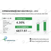 飼料処理装置市場規模マップ＋シェア＋フレームワーク、年平均成長率（CAGR）4.3%の安定成長