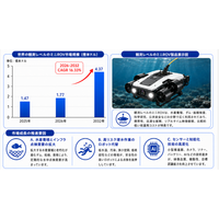 観測レベルのミニ無人リモートコントロール潜水艇（ROV）マーケットリサーチ：調査方法・市場動向・業界規模、年平均成長率（CAGR）16.3%の高成長