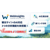 WebInsightsが大幅進化！自サイト内の評価だけでなく、AI引用や被リンク、競合サイト等を多角的に分析・評価、改善案を提案。AI対策SEOツールから観光サイトのコンサルティングツールに進化