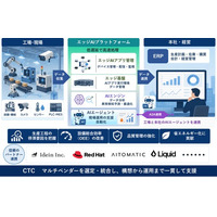 製造業向けAIスマートファクトリーソリューションを提供開始