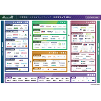 位置情報ビジネスの業界地図「LBMA Japan カオスマップ2026」を公開-６回目のアップデートで「ジオAI」が独立カテゴリとして初登場