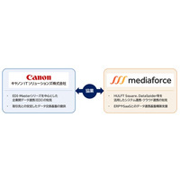 キヤノンITSとメディアフォース、EDIを起点としたシステム連携を共同支援 | システム刷新やクラウド移行に伴うEDIデータ連携の課題解決を推進