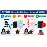 【注意喚起】 相次ぐ情報漏えい、その原因の一つは「アプリ解析からのサーバ攻撃」