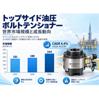 トップサイド油圧ボルトテンショナー市場規模マップ＋シェア＋フレームワーク、年平均成長率（CAGR）4.4%の安定成長