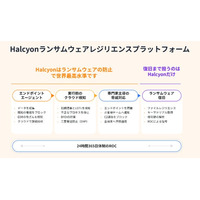 テクマトリックス、ランサムウェア対策に特化した 「Halcyon（ハルシオン）」 と ディストリビューター契約を締結