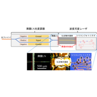 超高速180 Gbit/s・低消費電力光送信器を開発