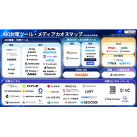 生成AI時代のブランド露出・評価形成ソリューションを体系化した「AIO/LLMO/GEO対策 カオスマップ」を公開