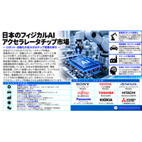 日本フィジカルAIアクセラレータチップ市場：オムロンによる6億7,500万米ドルのOnLogic買収が、エッジAI、産業用ロボティクス、次世代チップ技術に新たな機会を創出