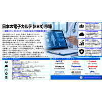 日本電子カルテ（EHR）市場：日本の医療DX政策と2030年の標準化目標が、クラウド型電子カルテの新たな事業機会を創出