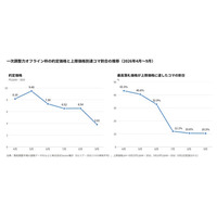 需給調整市場の価格低下とボラティリティに対応、ENESがAIによる収益最大化運用を強化