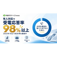 電話代行サービス株式会社、有人対応で受電応答率98％以上-2022年1月より長期にわたり高水準な電話受付体制を継続中