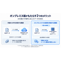 データを社外に出さずAI活用。ダットジャパン×サイオニックAI「STORM Platform」オンプレミス版 販売開始