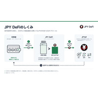 日本円との価値連動を目標とする暗号資産型ステーブルコイン「JPYdf」を発行するDeFiプロトコル「JPY DeFi」、Ethereumメインネットで公開