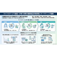 調査レポート：子育て世帯における「健康食品」市場調査2026（株式会社コズレ）