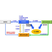 石炭引取権の獲得に向けた炭鉱調査案件の公募を開始