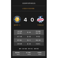 ノジマＴリーグ 2026-2027 公式戦 10月18日開催 金沢ポートvs T.T彩たま 試合結果