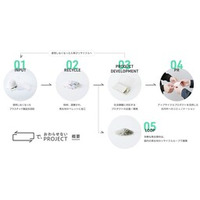電通、関西オフィス移転で生じた廃材を活用し3つの製品を開発