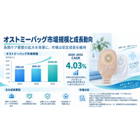 オストミーバッグ市場規模マップ＋シェア＋フレームワーク、年平均成長率（CAGR）4.0%の安定成長