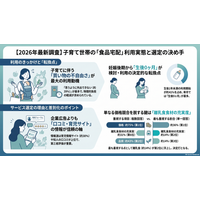 調査レポート：「食品宅配サービス」市場調査2026（株式会社コズレ）