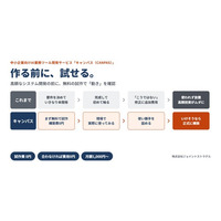 高額なシステム開発の前に「無料の試作」で動きを確認。DXコンサルの現場から生まれた