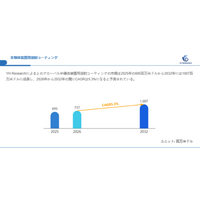 半導体装置用溶射コーティング世界市場の最新動向：2032年に1007百万米ドル規模へ到達見込み（2026年版）
