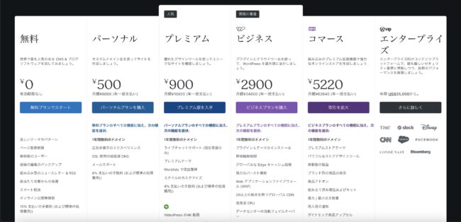 WordPress(ワードプレス)を無料で開設する方法!できることや有料との違いも解説 5168e258ec6d403ae30af77d53ab9b33 - WordPress(ワードプレス)を無料で開設する方法!できることや有料との違いも解説