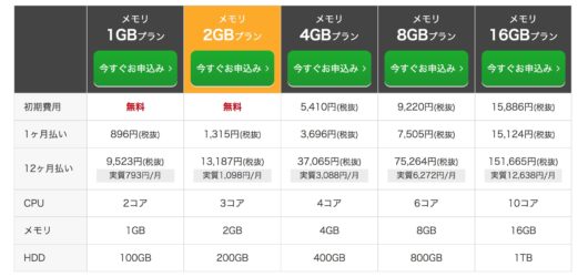 お名前 Comレンタルサーバーの評判は Wordpressの表示は遅い ワードプレス初心者向け情報サイト Webcode