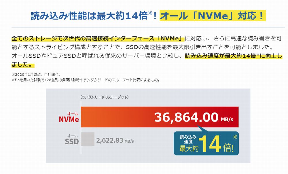 エックスサーバーの評判まとめ!口コミからわかったおすすめな人の特徴 sserver2 - エックスサーバーの評判まとめ!口コミからわかったおすすめな人の特徴