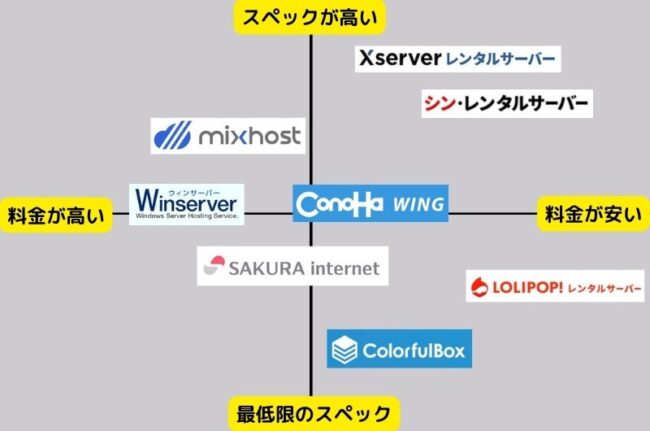 レンタルサーバー7選を比較!初心者におすすめのサービスを厳選 41c4013964741456598c5b426596f74f - レンタルサーバー7選を比較!初心者におすすめのサービスを厳選