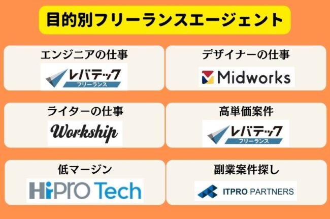 フリーランスエージェントおすすめ25選を比較【2023年最新】デメリットやマージン率も解説 1a3813e68869e9e3f103482a93348797 - フリーランスエージェントおすすめ25選を比較【2023年最新】デメリットやマージン率も解説