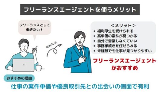 フリーランスエージェントおすすめ25選を比較【2023年最新】デメリットやマージン率も解説 21c4fe78ecbc573535e18829f331e06a 530x318 - フリーランスエージェントおすすめ25選を比較【2023年最新】デメリットやマージン率も解説