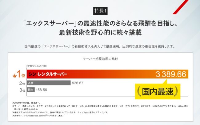 シン・レンタルサーバーとエックスサーバーはどっちがいい?料金プランやスペックを比較 shin rentalserver2 - シン・レンタルサーバーとエックスサーバーはどっちがいい?料金プランやスペックを比較