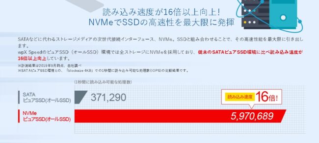 シン・レンタルサーバーとエックスサーバーはどっちがいい?料金プランやスペックを比較 wpx speed2 - シン・レンタルサーバーとエックスサーバーはどっちがいい?料金プランやスペックを比較