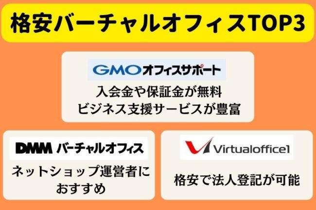 格安バーチャルオフィス厳選10社を徹底比較【法人登記も可能】 930f9f33c0db707b331c5ac599c99559 - 格安バーチャルオフィス厳選10社を徹底比較【法人登記も可能】