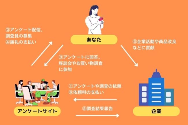 公務員ができる副業13選!禁止と解禁の最新情報も紹介 21749d73375af528a612b2b9a69c6dde - 公務員ができる副業13選!禁止と解禁の最新情報も紹介