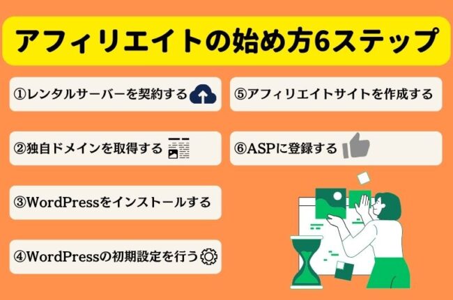 【アフィリエイトの始め方6ステップ】初心者にオススメのやり方と稼ぎ方完全ガイド aaee99e66d3b4c06a3d3a3075670e467 - 【アフィリエイトの始め方6ステップ】初心者にオススメのやり方と稼ぎ方完全ガイド