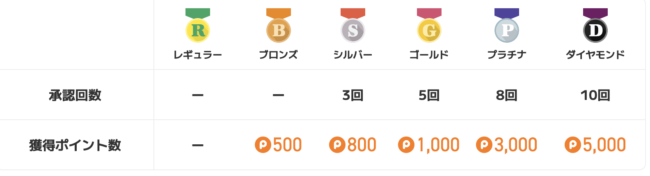 ポイ活とは?おすすめのアプリや危険なサイトを避ける秘訣を解説 2b34f2e975f2bcc7dd4cbbf89a55e5b8 - ポイ活とは?おすすめのアプリや危険なサイトを避ける秘訣を解説