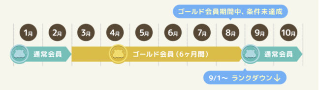 ポイ活とは?おすすめのアプリや危険なサイトを避ける秘訣を解説 4313a944dfdab229f738c2d1bb206e68 - ポイ活とは?おすすめのアプリや危険なサイトを避ける秘訣を解説