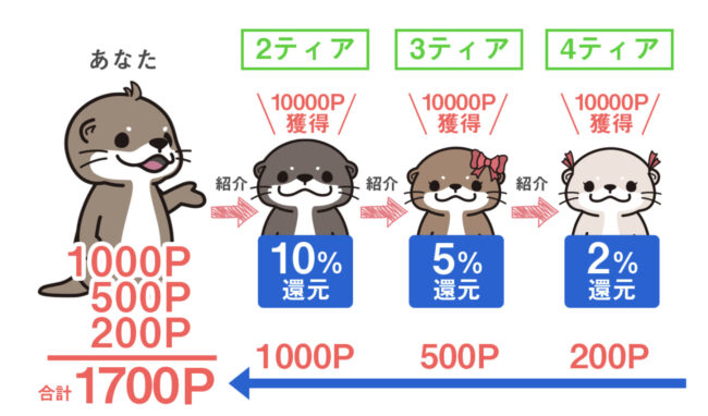ポイ活とは?おすすめのアプリや危険なサイトを避ける秘訣を解説 52aff8947e46027c29ac989a021bf98c - ポイ活とは?おすすめのアプリや危険なサイトを避ける秘訣を解説