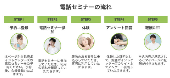 ポイ活とは?おすすめのアプリや危険なサイトを避ける秘訣を解説 53856d951635294993e535dd1abb5e0e - ポイ活とは?おすすめのアプリや危険なサイトを避ける秘訣を解説