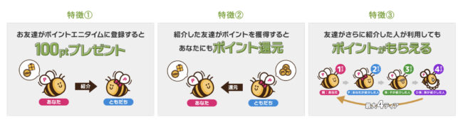 ポイ活とは?おすすめのアプリや危険なサイトを避ける秘訣を解説 7d0b642f60cc81f9b2af31793c5477fc - ポイ活とは?おすすめのアプリや危険なサイトを避ける秘訣を解説